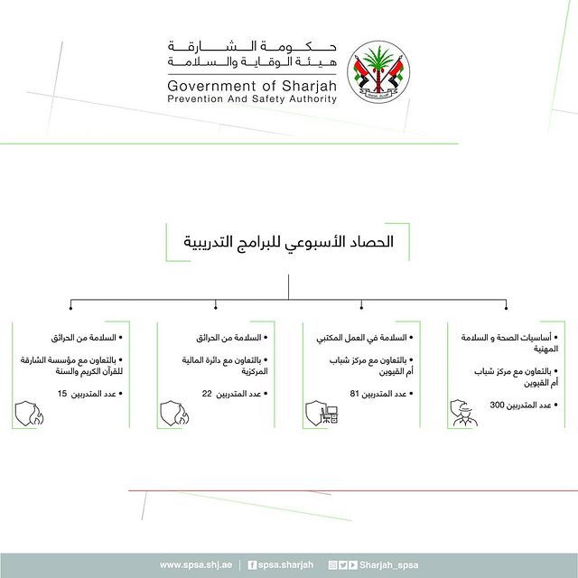 Training programs provided by the Prevention and Safety Authority 
